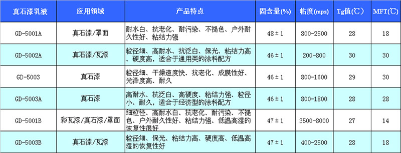 日照廣大系列