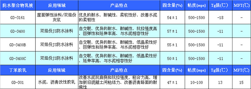 日照廣大系列
