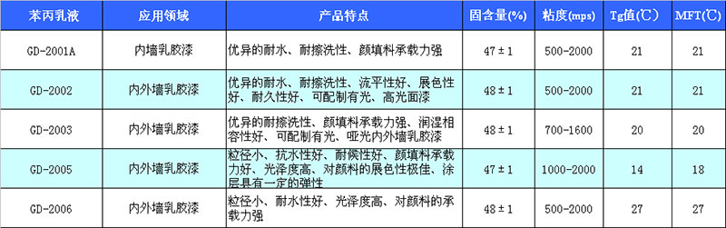 日照廣大系列